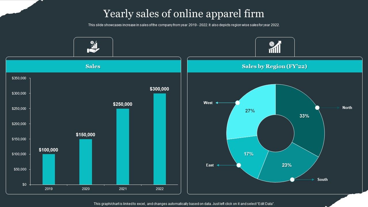 Retail_Apparel_Online_Yearly_Sales_Of_Online_Apparel_Firm_Formats_PDF_Slide_1.jpg