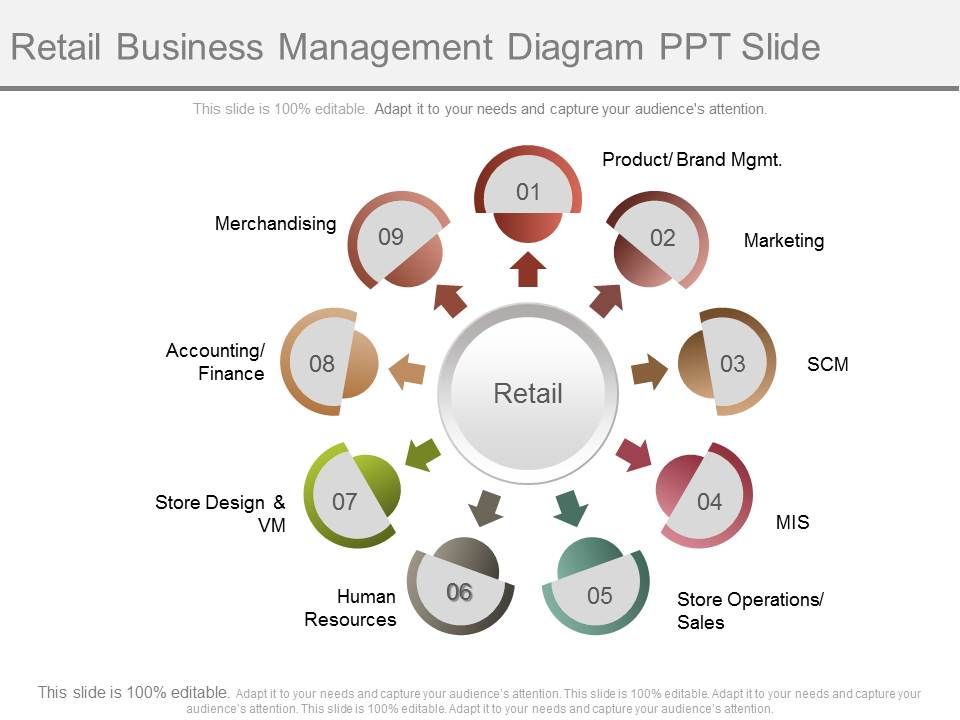 Retail_Business_Management_Diagram_Ppt_Slide_1.jpg