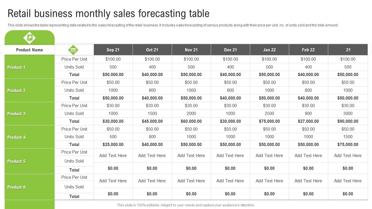 Retail_Business_Monthly_Sales_Forecasting_Table_Ppt_Summary_Examples_PDF_Slide_1.jpg