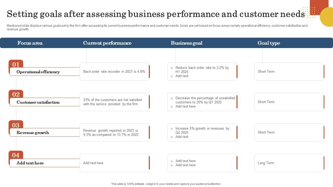 Retail_Business_Operation_Management_Optimize_Custome_Experienc_Setting_Goals_After_Assessing_Business_Sample_PDF_Slide_1.jpg