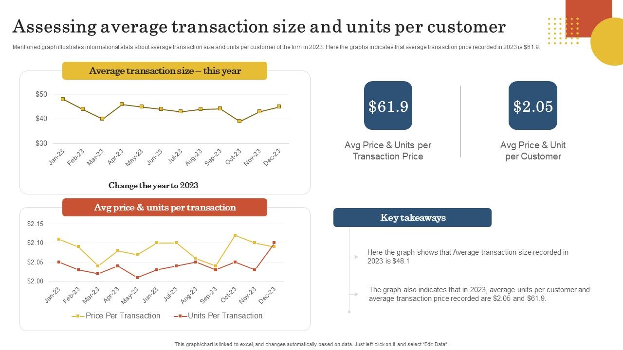 Retail_Business_Operation_Management_To_Optimize_Customer_Experience_Assessing_Average_Transaction_Size_Information_PDF_Slide_1.jpg