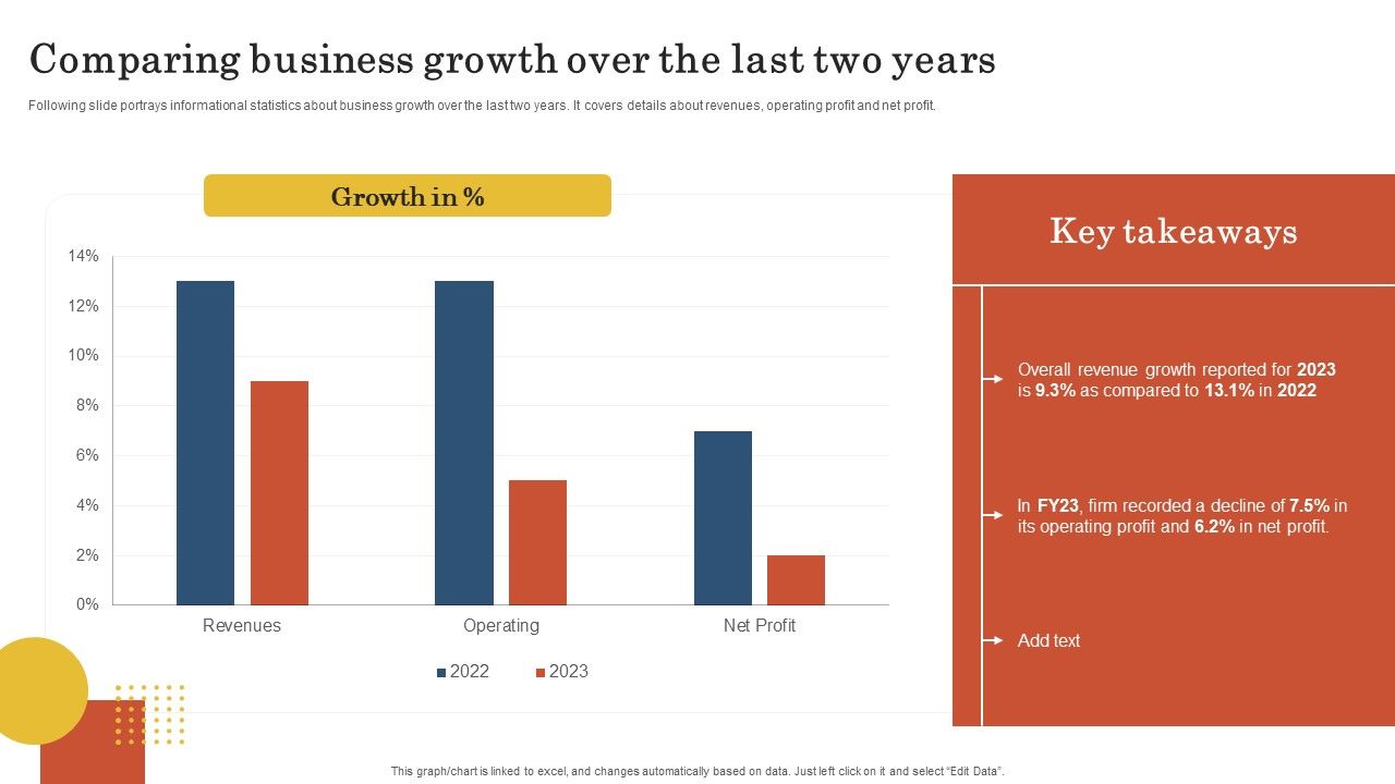 Retail_Business_Operation_Management_To_Optimize_Customer_Experience_Comparing_Business_Growth_Over_Brochure_PDF_Slide_1.jpg