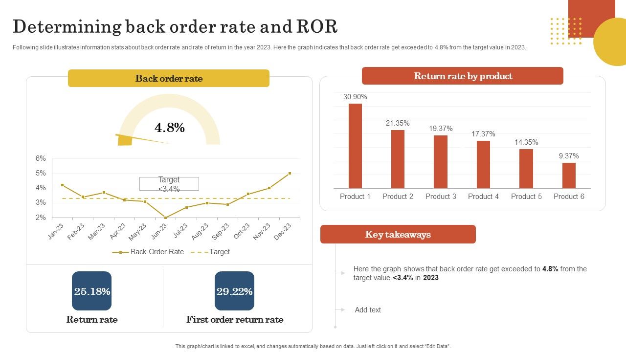 Retail_Business_Operation_Management_To_Optimize_Customer_Experience_Determining_Back_Order_Rate_Rules_PDF_Slide_1.jpg