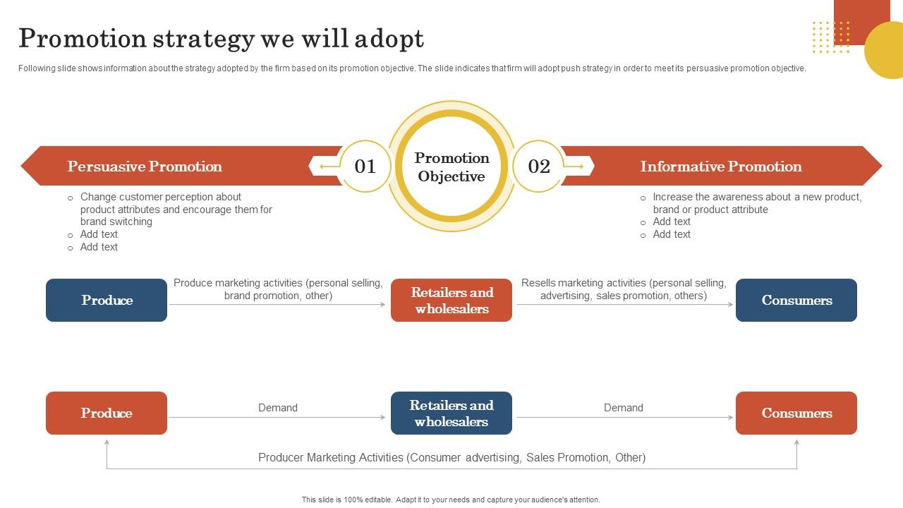 Retail_Business_Operation_Management_To_Optimize_Customer_Experience_Promotion_Strategy_We_Will_Adopt_Brochure_PDF_Slide_1.jpg