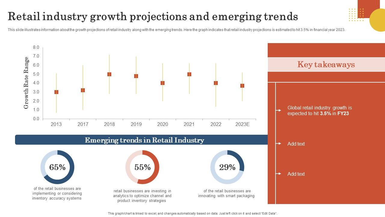 Retail_Business_Operation_Management_To_Optimize_Customer_Experience_Retail_Industry_Growth_Projections_Elements_PDF_Slide_1.jpg