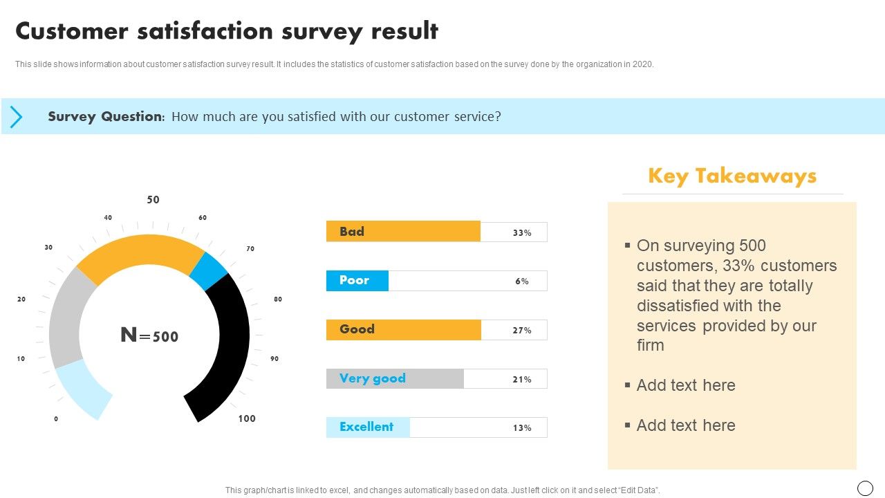 Retail_Business_Optimization_Through_Operational_Excellence_Strategy_Customer_Satisfaction_Survey_Result_Ideas_PDF_Slide_1.jpg