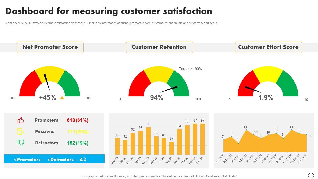 Retail_Business_Optimization_Through_Operational_Excellence_Strategy_Dashboard_Measuring_Customer_Template_PDF_Slide_1.jpg