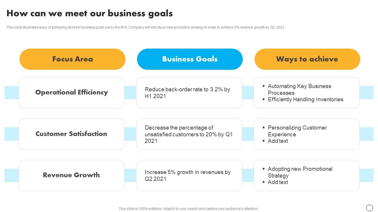 Retail_Business_Optimization_Through_Operational_Excellence_Strategy_How_Can_We_Meet_Our_Business_Professional_PDF_Slide_1.jpg