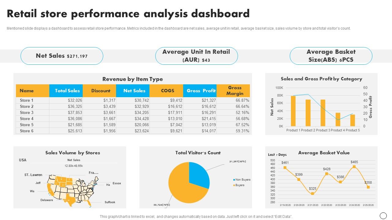 Retail_Business_Optimization_Through_Operational_Excellence_Strategy_Retail_Store_Performance_Analysis_Portrait_PDF_Slide_1.jpg