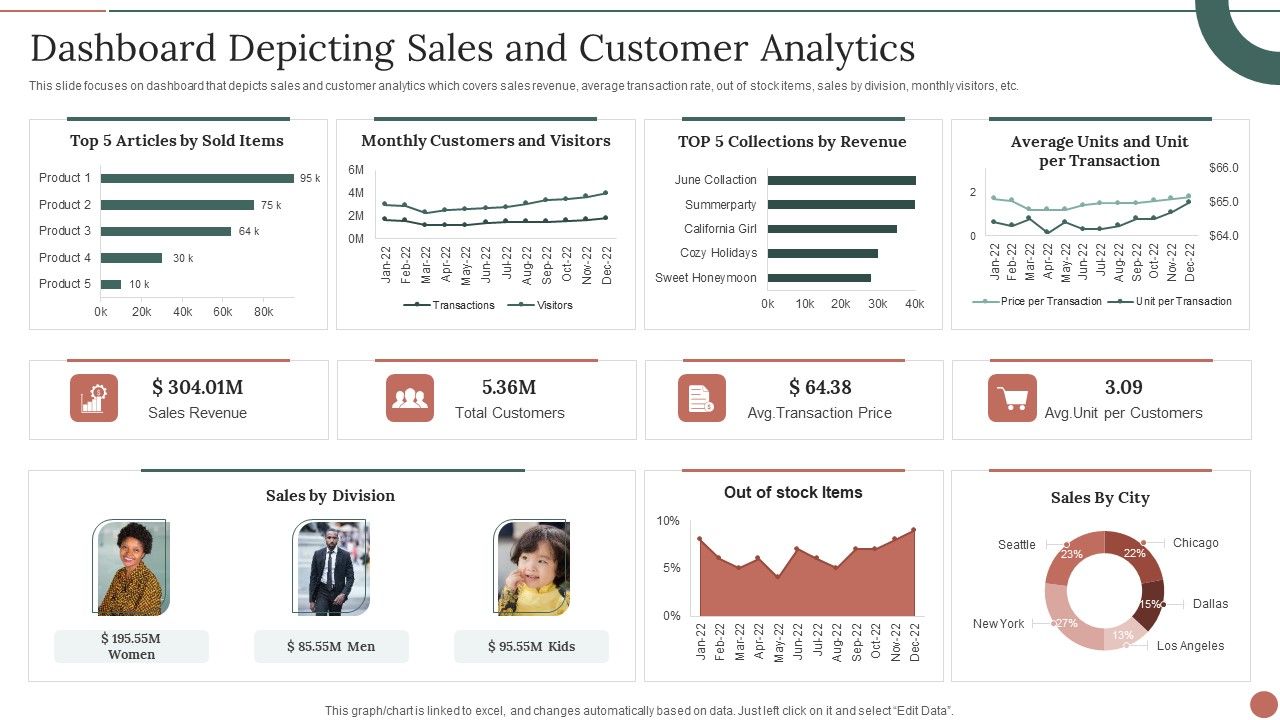 Retail_Business_Product_Planning_Procedure_Dashboard_Depicting_Sales_And_Customer_Analytics_Themes_PDF_Slide_1.jpg