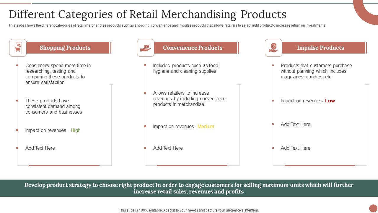 Retail_Business_Product_Planning_Procedure_Different_Categories_Of_Retail_Merchandising_Products_Guidelines_PDF_Slide_1.jpg