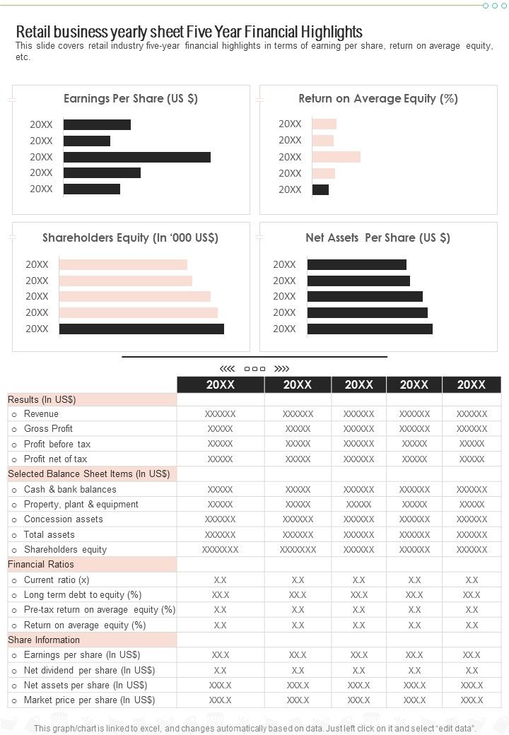 Retail Business Yearly Sheet Five Year Financial Highlights One Pager Documents Slide01