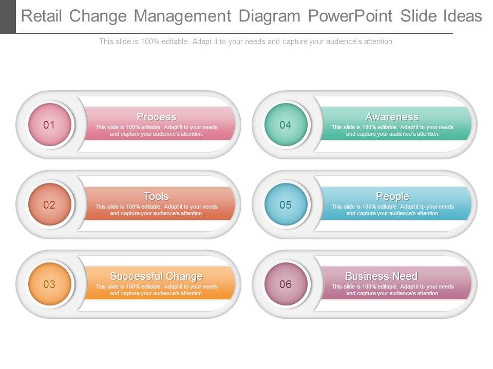 Retail_Change_Management_Diagram_Powerpoint_Slide_Ideas_1.jpg