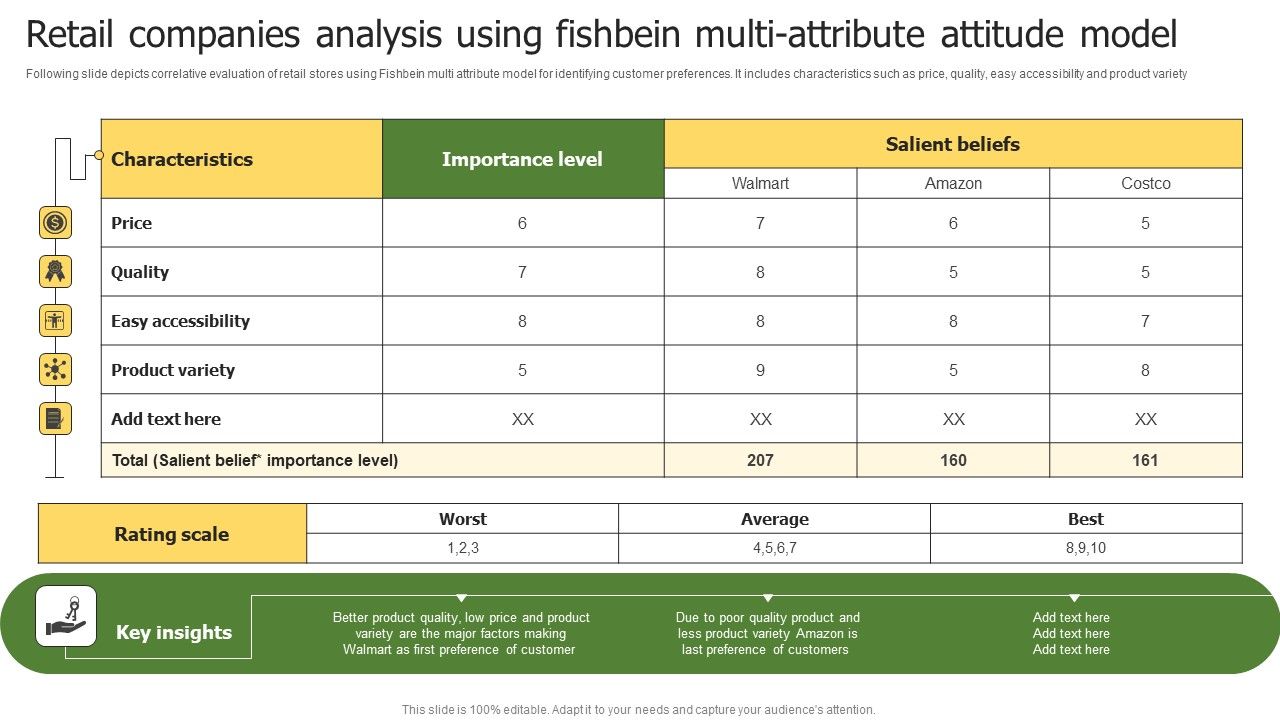 Retail_Companies_Analysis_Using_Fishbein_Multi_Attribute_Attitude_Model_Guidelines_PDF_Slide_1.jpg