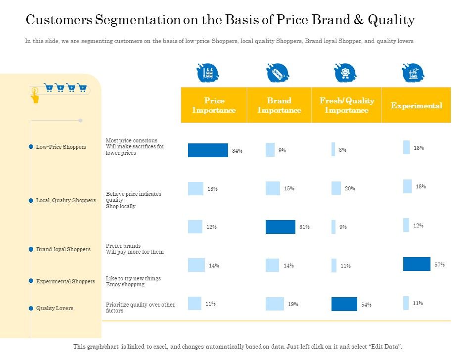 Retail_Cross_Selling_Techniques_Customers_Segmentation_On_The_Basis_Of_Price_Brand_And_Quality_Mockup_PDF_Slide_1.jpg