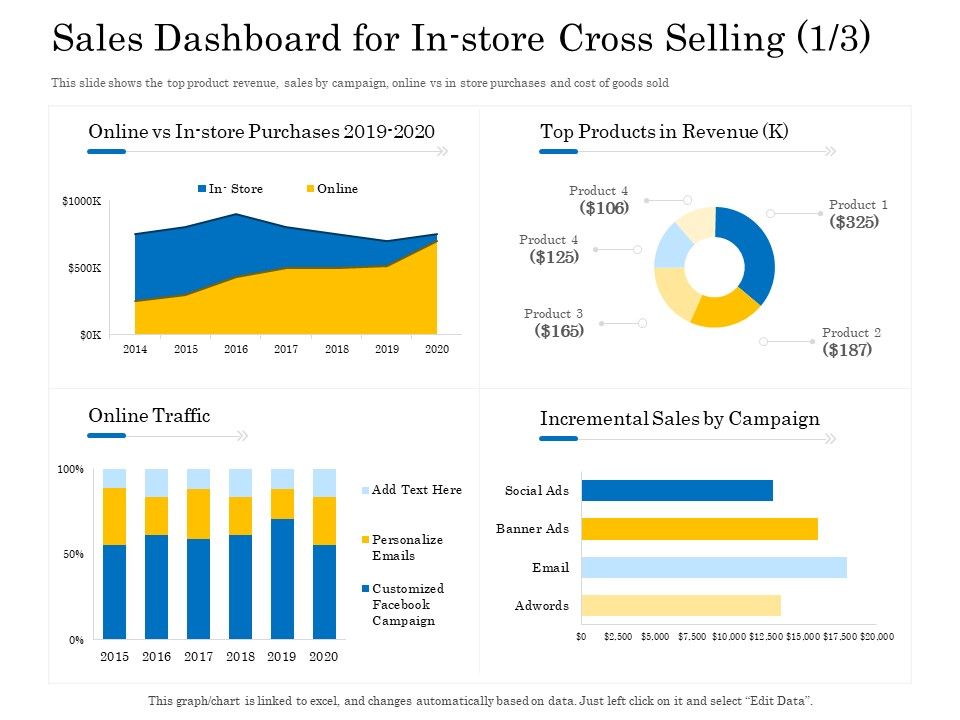 Retail_Cross_Selling_Techniques_Sales_Dashboard_For_In_Store_Cross_Selling_Cost_Rules_PDF_Slide_1.jpg