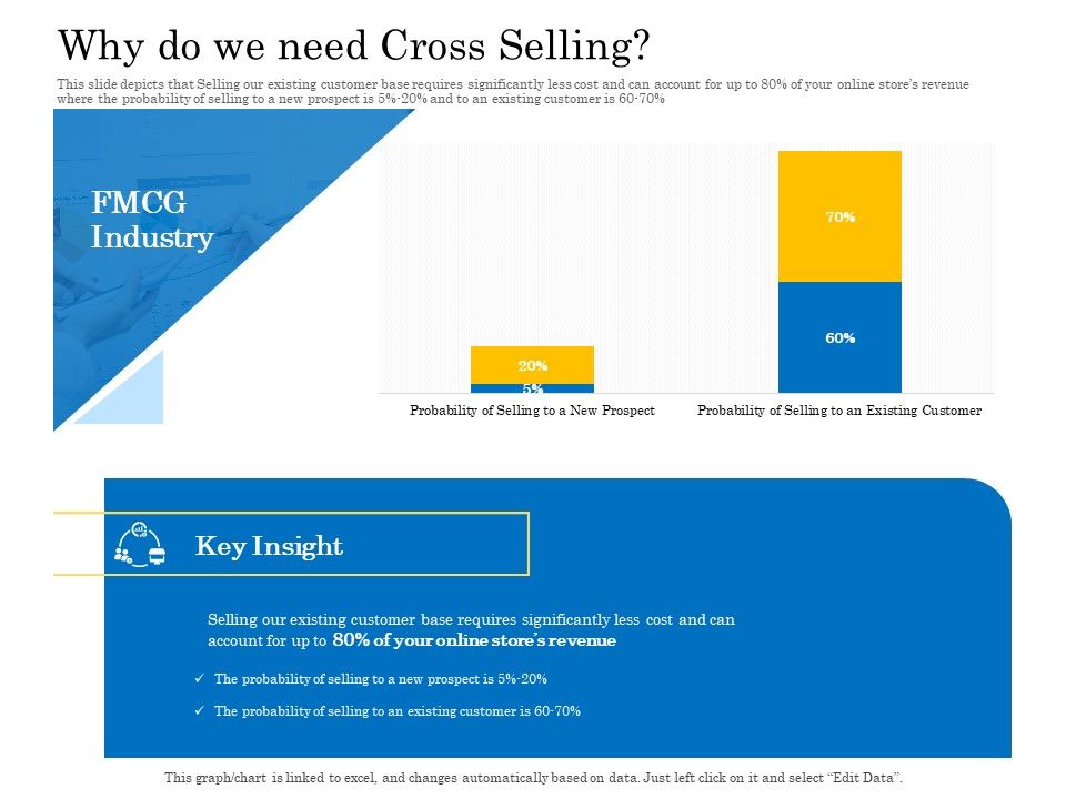 Retail_Cross_Selling_Techniques_Why_Do_We_Need_Cross_Selling_Ideas_PDF_Slide_1.jpg