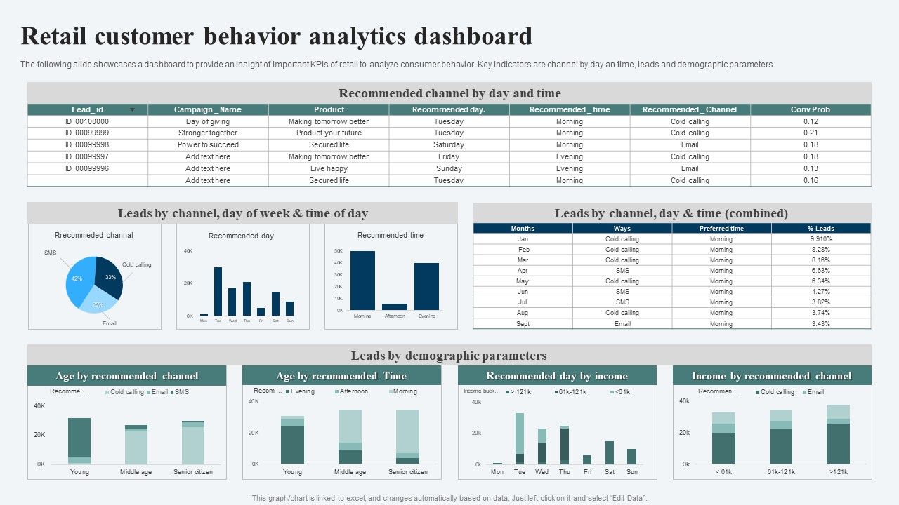 Retail_Customer_Behavior_Analytics_Dashboard_Ppt_Ideas_Templates_PDF_Slide_1.jpg