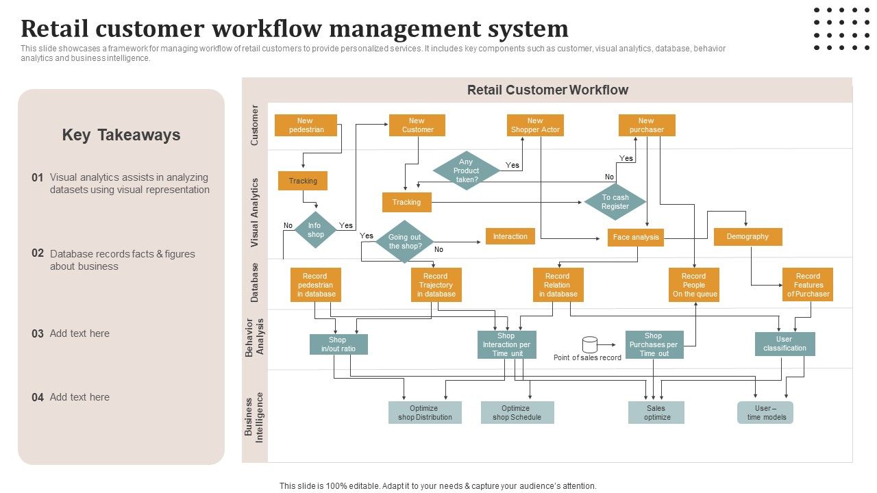 Retail_Customer_Workflow_Management_System_Structure_PDF_Slide_1.jpg