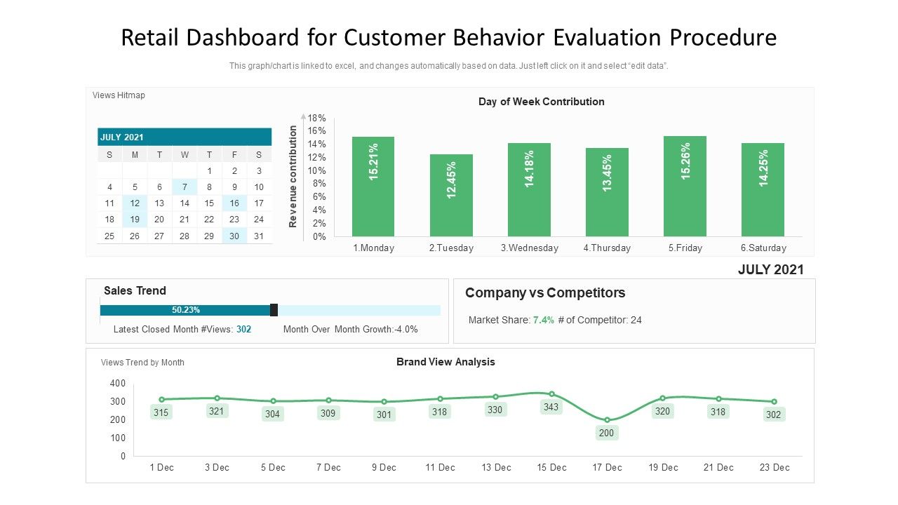 Retail_Dashboard_For_Customer_Behavior_Evaluation_Procedure_Ppt_Layouts_Pictures_PDF_Slide_1.jpg