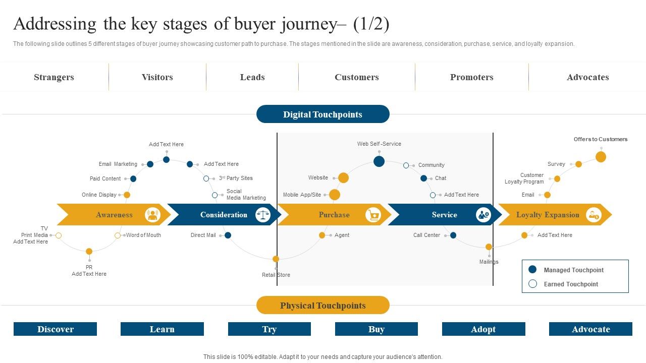 Retail_Ecommerce_Merchandising_Tactics_For_Boosting_Revenue_Addressing_The_Key_Stages_Of_Buyer_Microsoft_PDF_Slide_1.jpg