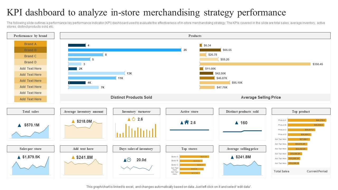 Retail_Ecommerce_Merchandising_Tactics_For_Boosting_Revenue_KPI_Dashboard_To_Analyze_In_Store_Merchandising_Rules_PDF_Slide_1.jpg