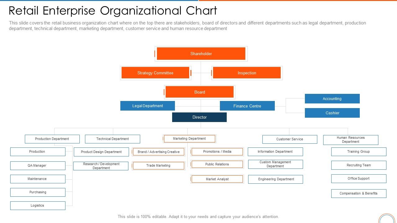 Retail_Enterprise_Organizational_Chart_Retail_Store_Positioning_Ppt_Layouts_Graphics_PDF_Slide_1.jpg