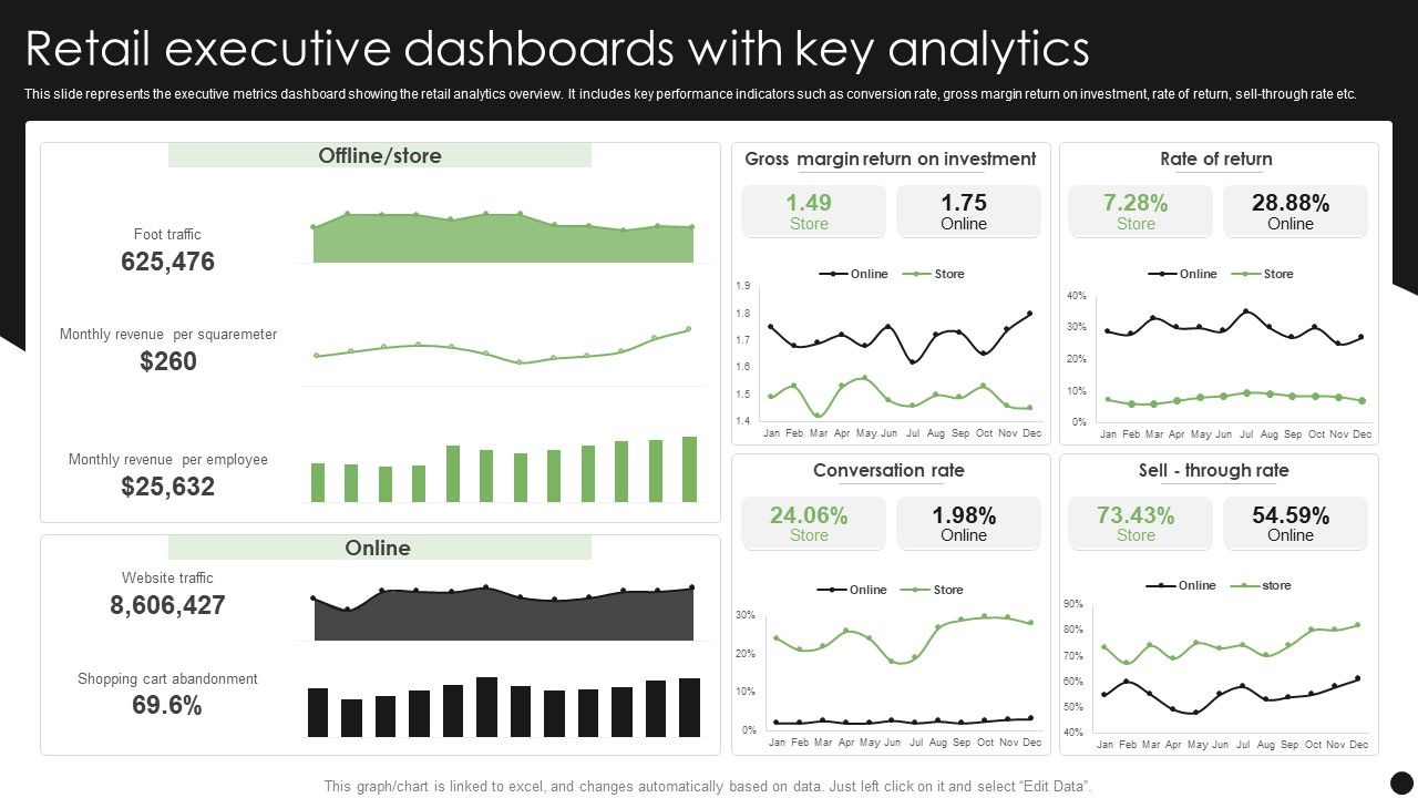 Retail_Executive_Dashboards_With_Key_Analytics_Guidelines_PDF_Slide_1.jpg