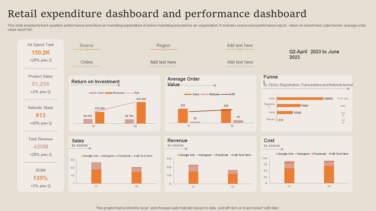 Retail_Expenditure_Dashboard_And_Performance_Dashboard_Formats_PDF_Slide_1.jpg