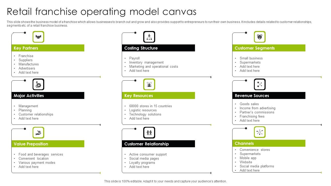 Retail_Franchise_Operating_Model_Canvas_Ppt_Gallery_Smartart_PDF_Slide_1.jpg