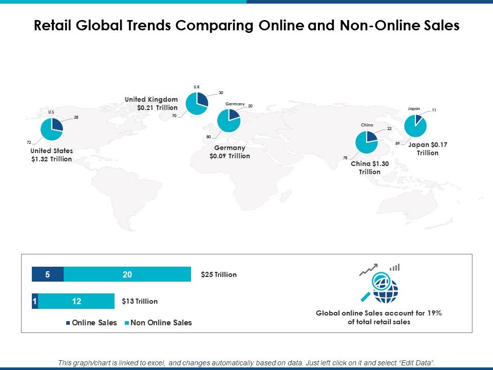 Retail_Global_Trends_Comparing_Online_And_Non_Online_Sales_Ppt_PowerPoint_Presentation_Tips_Slide_1.jpg