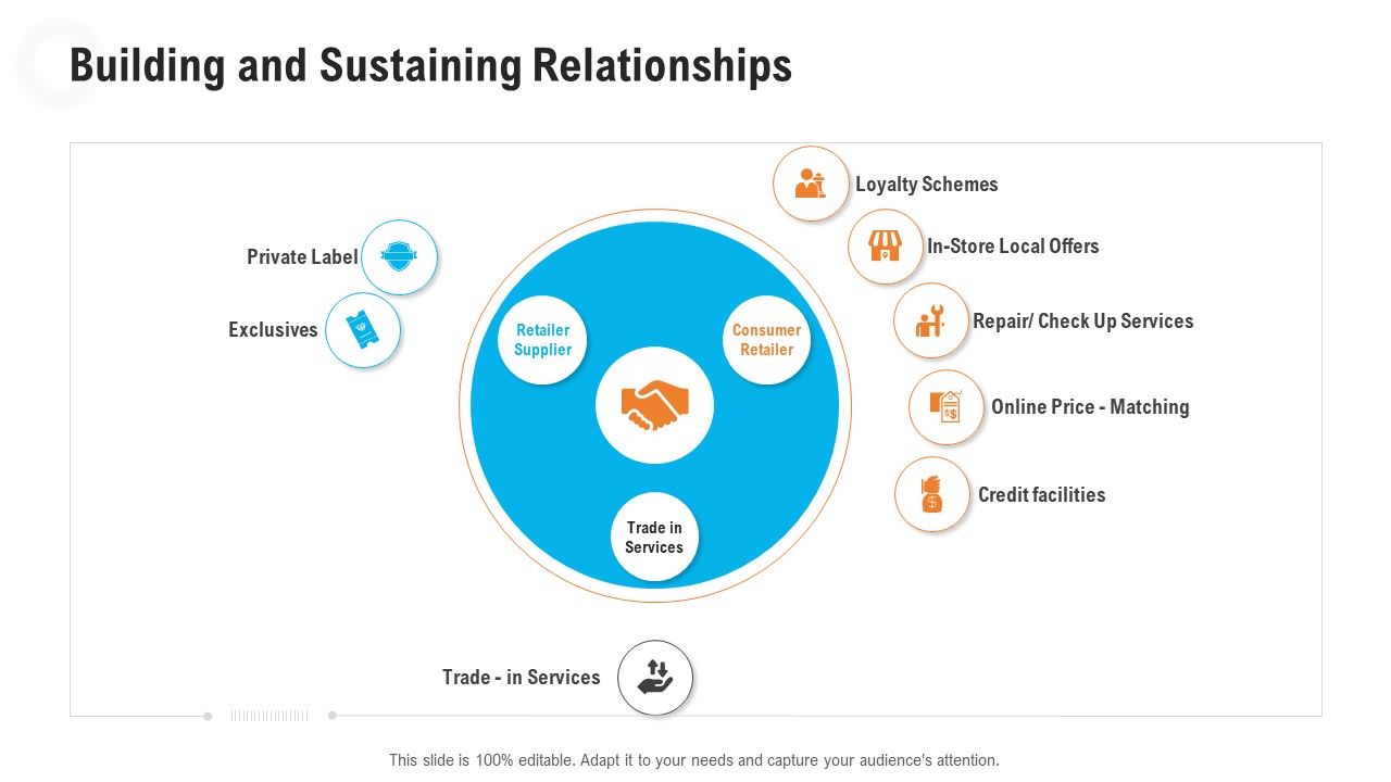 Retail_Industry_Outlook_Building_And_Sustaining_Relationships_Icons_PDF_Slide_1.jpg