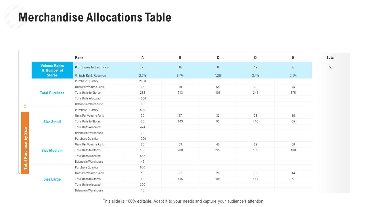 Retail_Industry_Outlook_Merchandise_Allocations_Table_Graphics_PDF_Slide_1.jpg