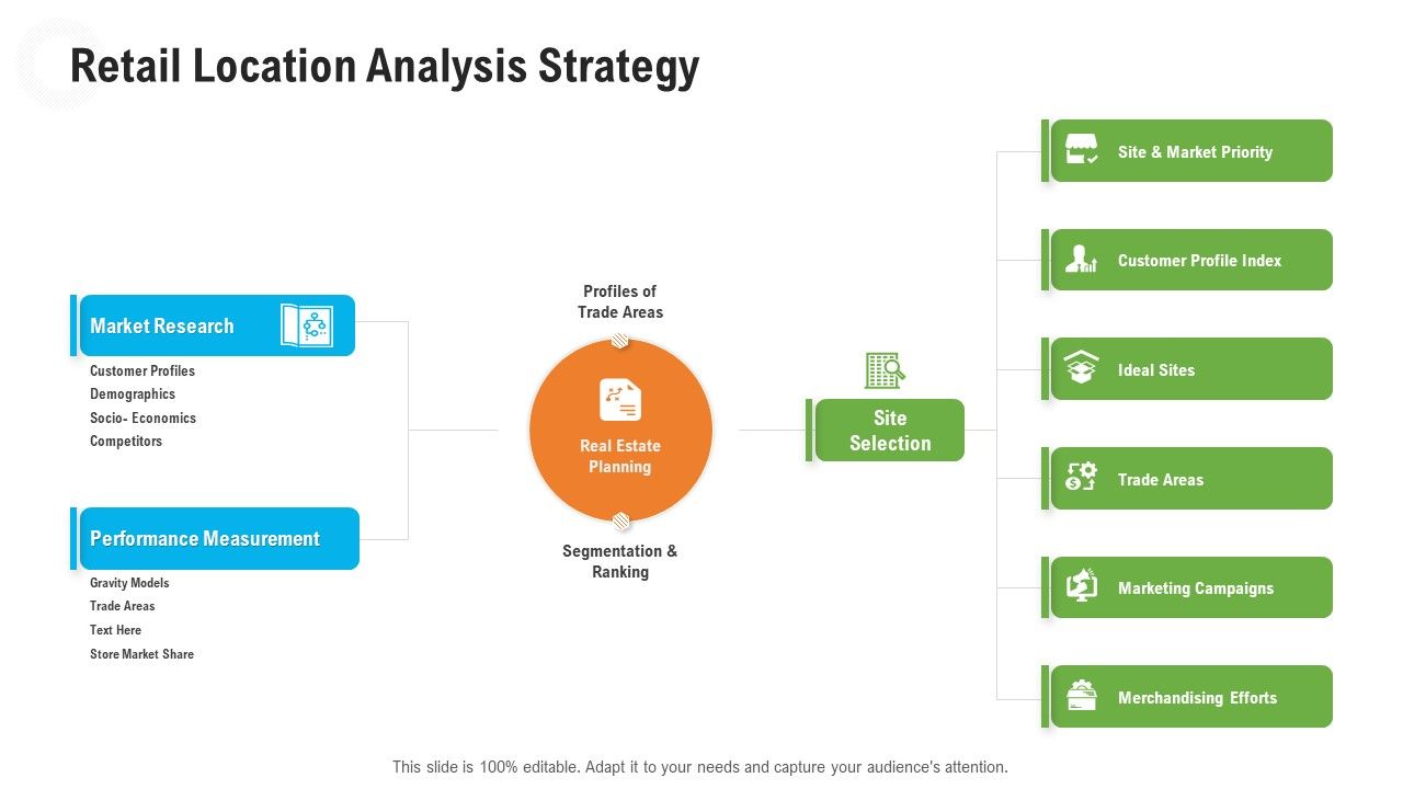 Retail_Industry_Outlook_Retail_Location_Analysis_Strategy_Rules_PDF_Slide_1.jpg