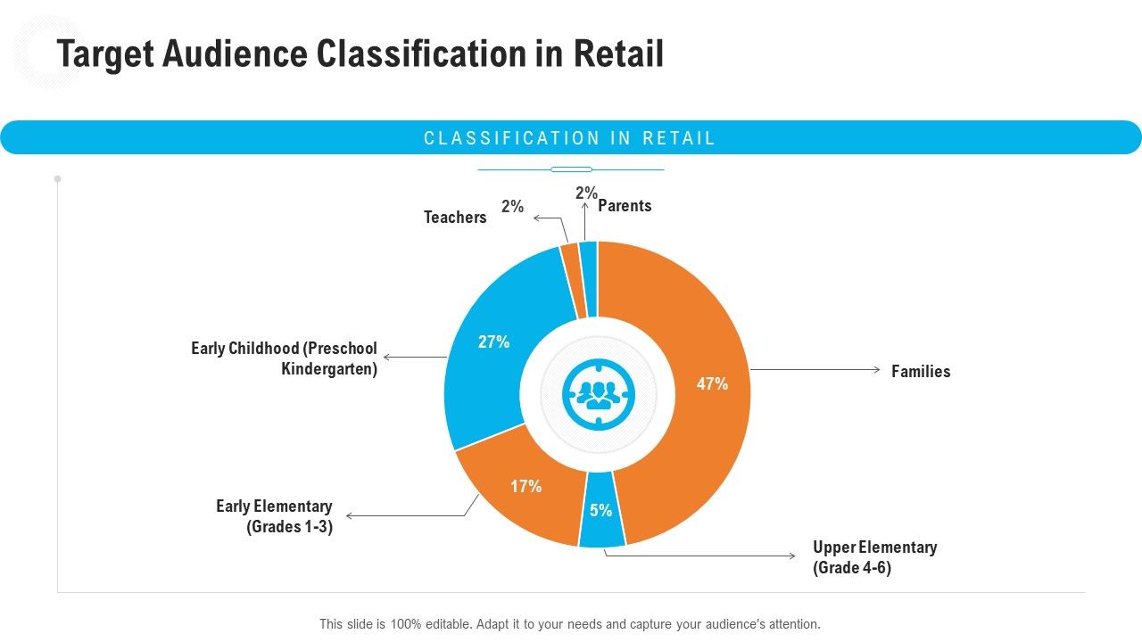 Retail_Industry_Outlook_Target_Audience_Classification_In_Retail_Microsoft_PDF_Slide_1.jpg