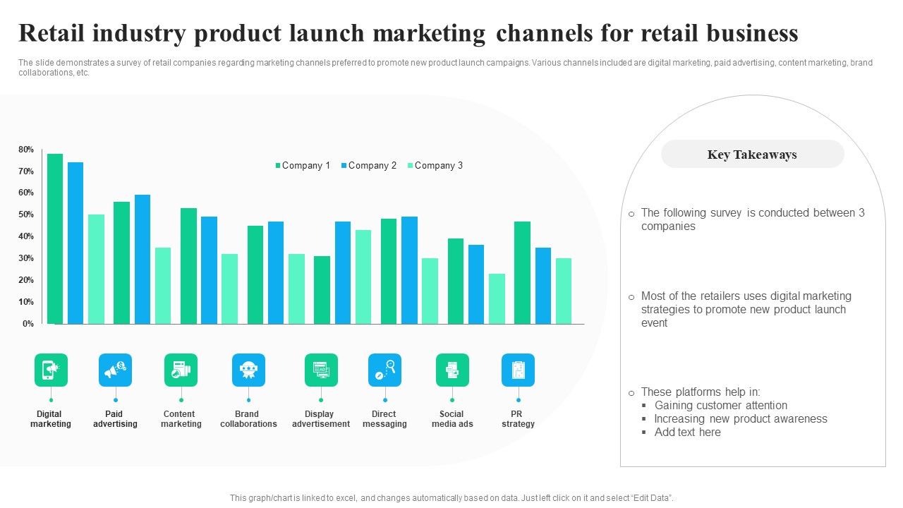 Retail_Industry_Product_Launch_Marketing_Channels_For_Retail_Business_Slides_PDF_Slide_1.jpg