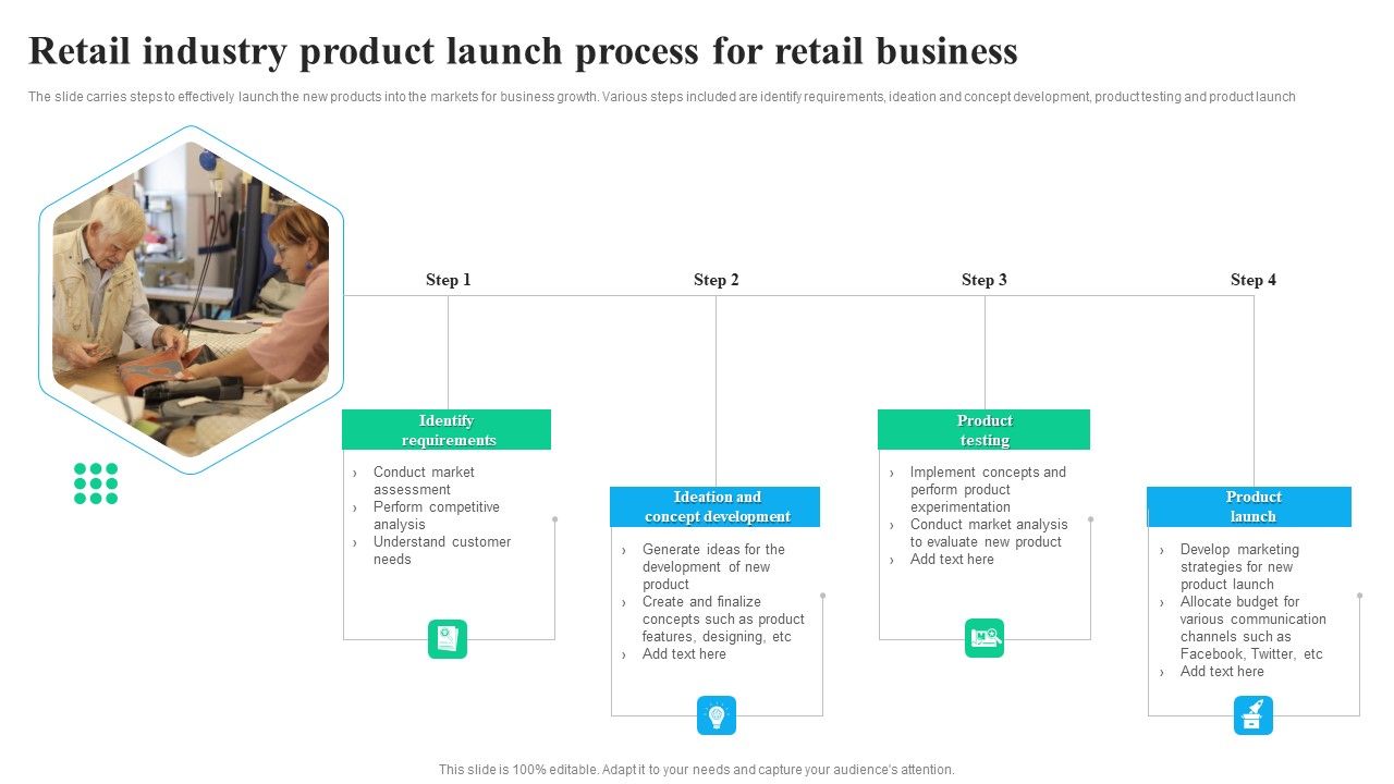 Retail_Industry_Product_Launch_Process_For_Retail_Business_Topics_PDF_Slide_1.jpg