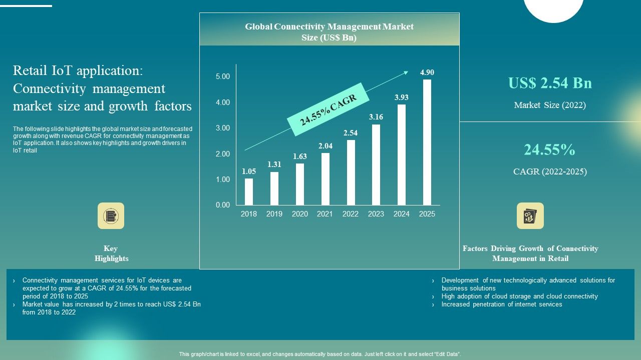 Retail_Iot_Application_Connectivity_Management_Market_Size_And_Growth_Factors_Guidelines_PDF_Slide_1.jpg