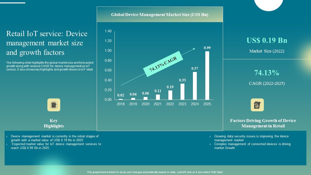 Retail_Iot_Service_Device_Management_Market_Size_And_Growth_Factors_Diagrams_PDF_Slide_1.jpg