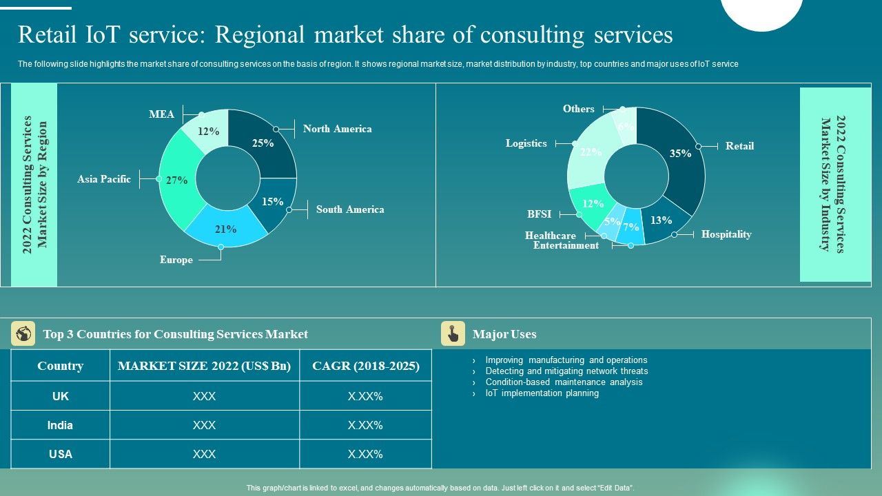 Retail_Iot_Service_Regional_Market_Share_Of_Consulting_Services_Structure_PDF_Slide_1.jpg