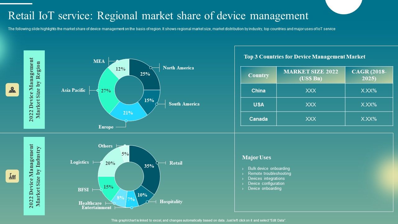 Retail_Iot_Service_Regional_Market_Share_Of_Device_Management_Formats_PDF_Slide_1.jpg