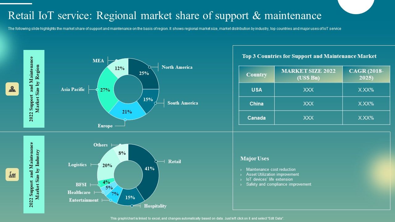 Retail_Iot_Service_Regional_Market_Share_Of_Support_And_Maintenance_Microsoft_PDF_Slide_1.jpg
