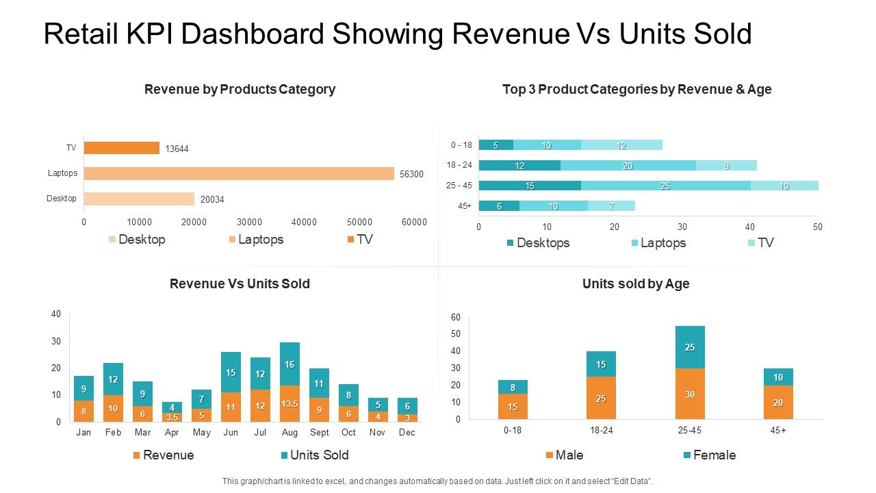 Retail_KPI_Dashboard_Showing_Revenue_Vs_Units_Sold_Designs_PDF_Slide_1.jpg