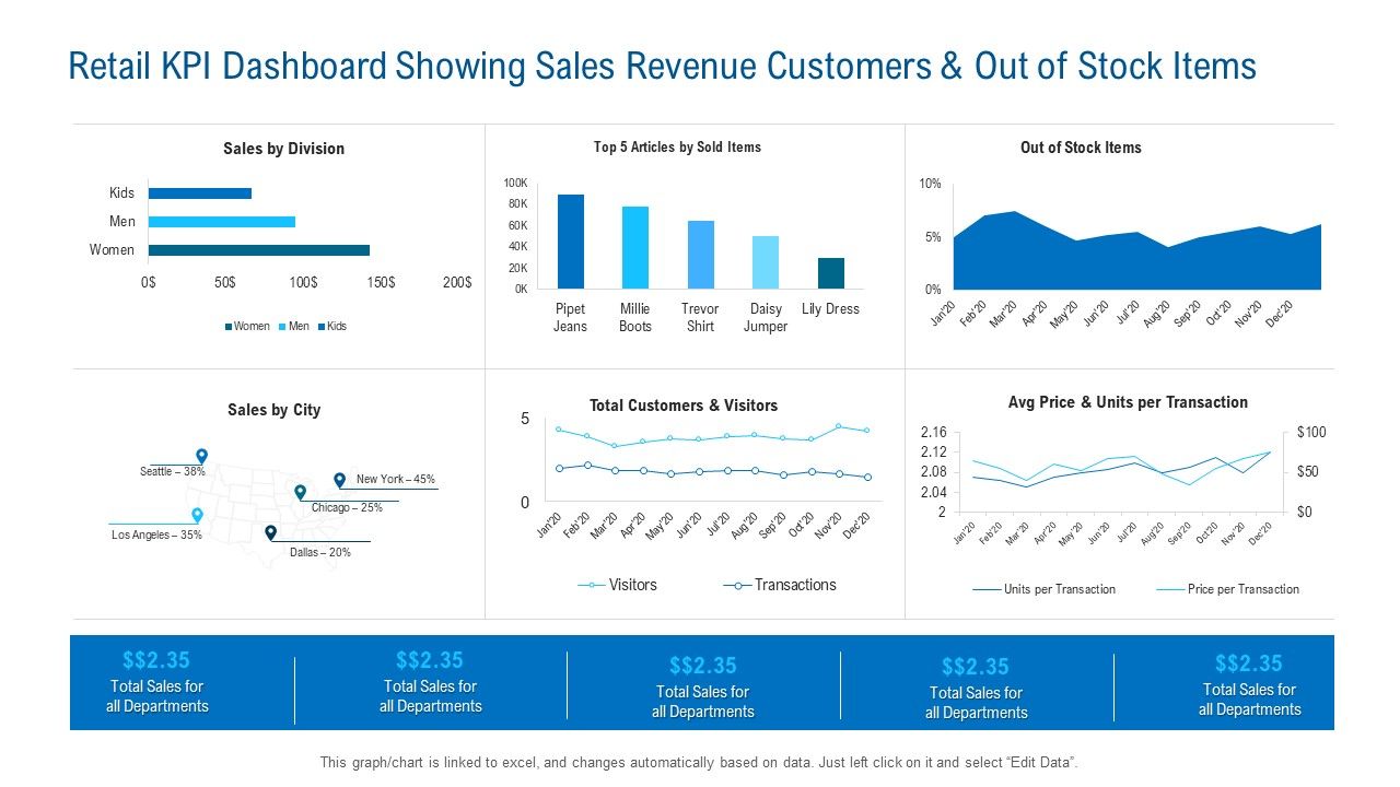 Retail_KPI_Dashboard_Showing_Sales_Revenue_Customers_And_Out_Of_Stock_Items_Rules_PDF_Slide_1.jpg