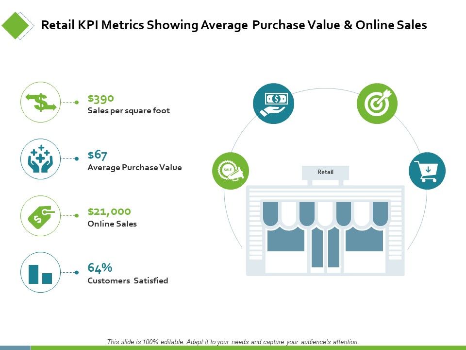 Retail_KPI_Metrics_Showing_Average_Purchase_Value_Ppt_PowerPoint_Presentation_Outline_Example_Slide_1.jpg
