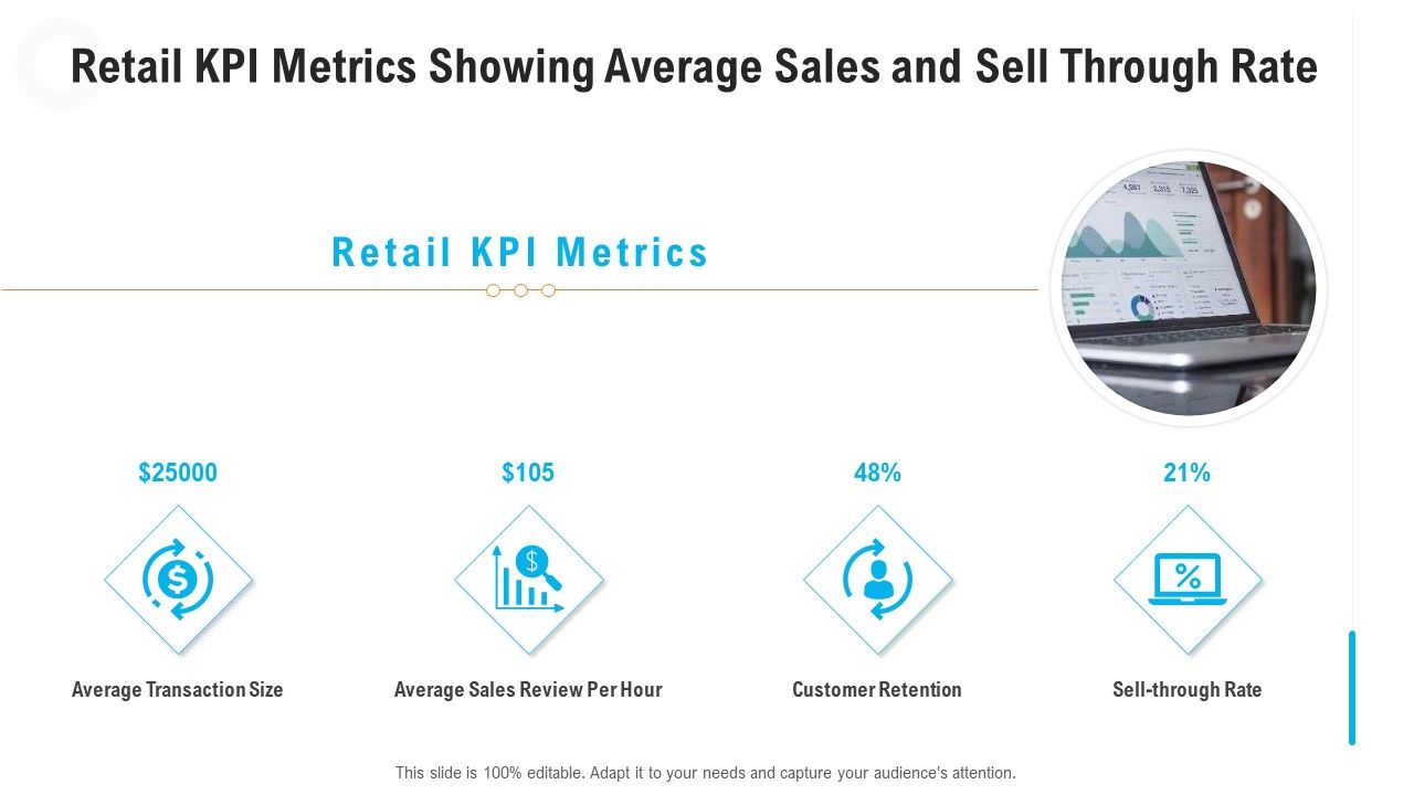Retail_KPI_Metrics_Showing_Average_Sales_And_Sell_Through_Rate_Portrait_PDF_Slide_1.jpg