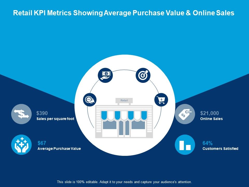 Retail_Kpi_Metrics_Showing_Average_Purchase_Value_And_Online_Sales_Average_Purchase_Value_Ppt_PowerPoint_Presentation_Styles_Aids_Slide_1.jpg