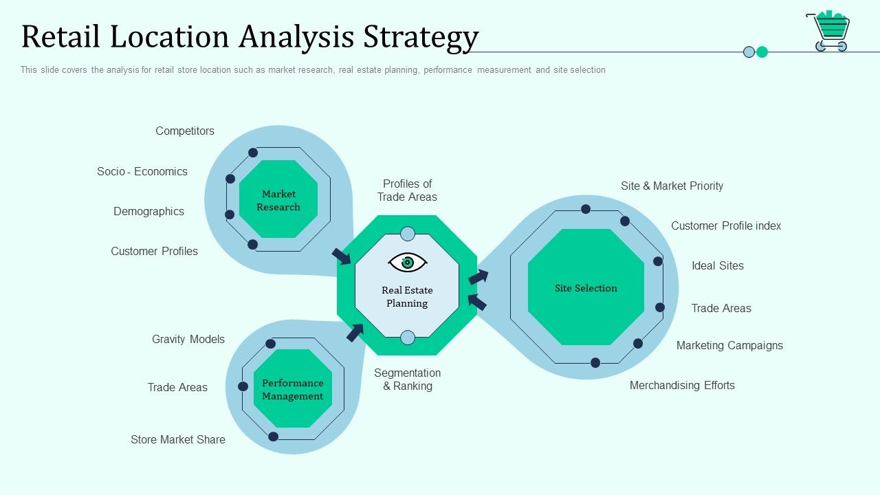 Retail_Location_Analysis_Strategy_Retail_Outlet_Positioning_And_Merchandising_Approaches_Demonstration_PDF_Slide_1.jpg