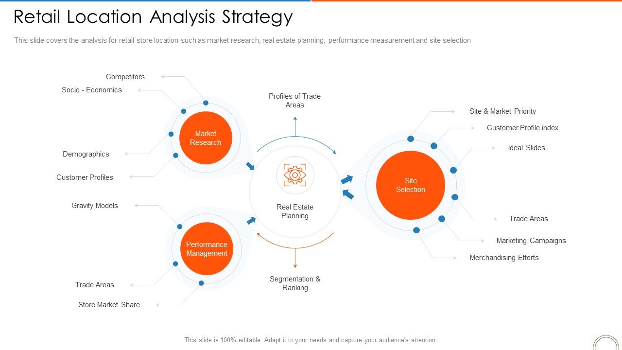 Retail_Location_Analysis_Strategy_Retail_Store_Positioning_Ppt_Model_Skills_PDF_Slide_1.jpg