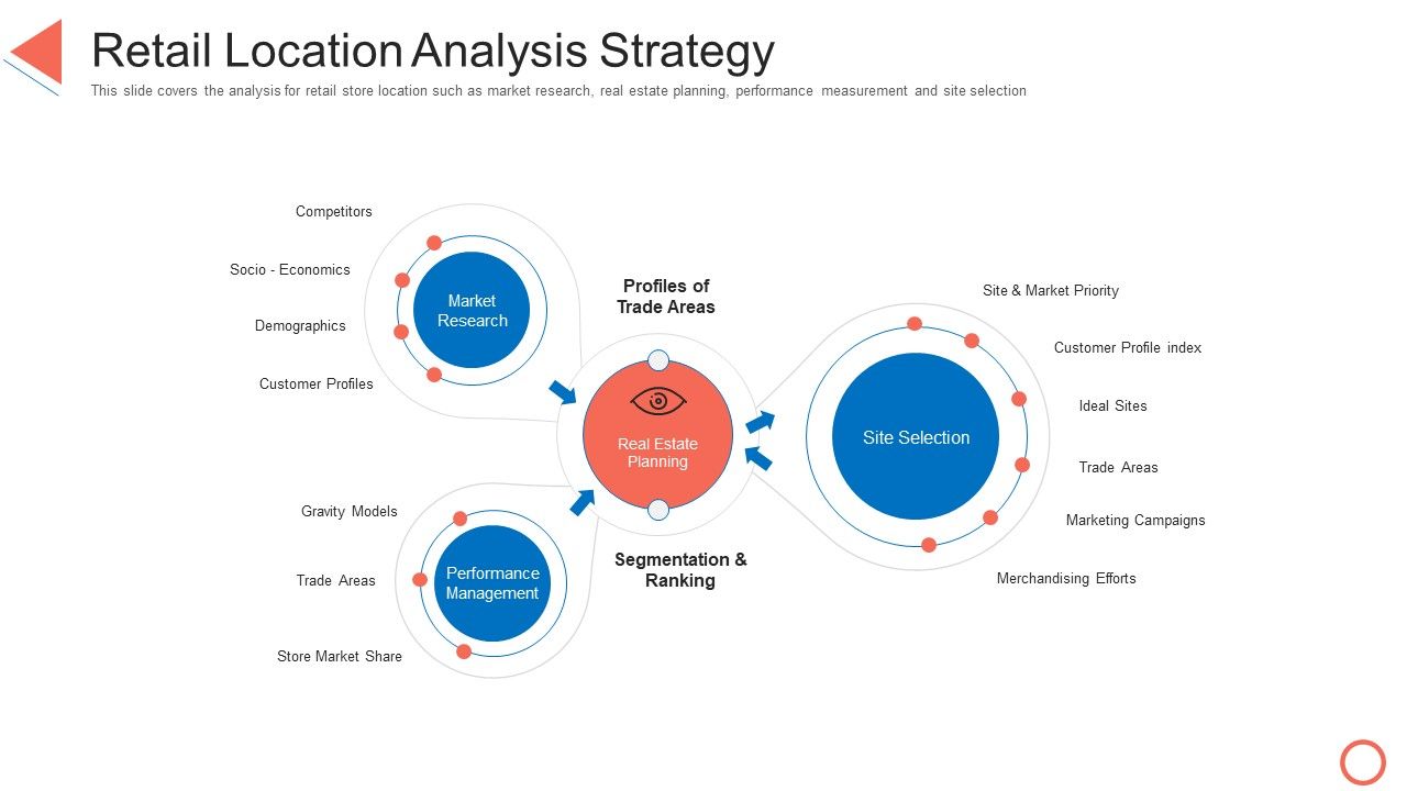 Retail_Location_Analysis_Strategy_STP_Approaches_In_Retail_Marketing_Information_PDF_Slide_1.jpg